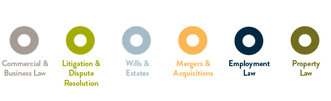 Circles recreated - updated 2024 with M&A